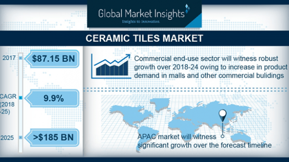 Ceramic Industry Trends